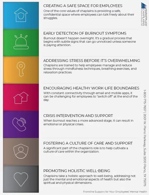 Employee Burnout Infographic