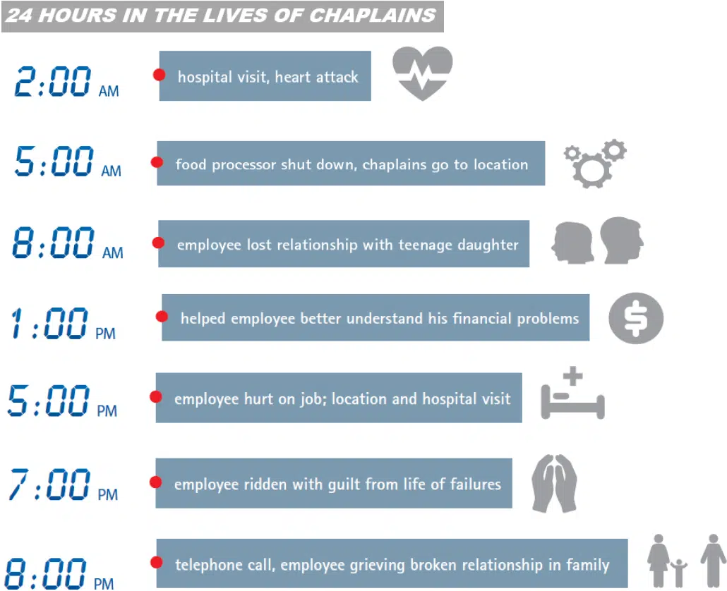 24 Hours in the Life of a Chaplain